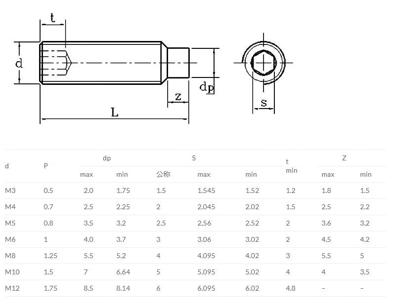 M5 Grub Screws Hex Socket Set Screws With DOG Point Alloy Steel Grade ...