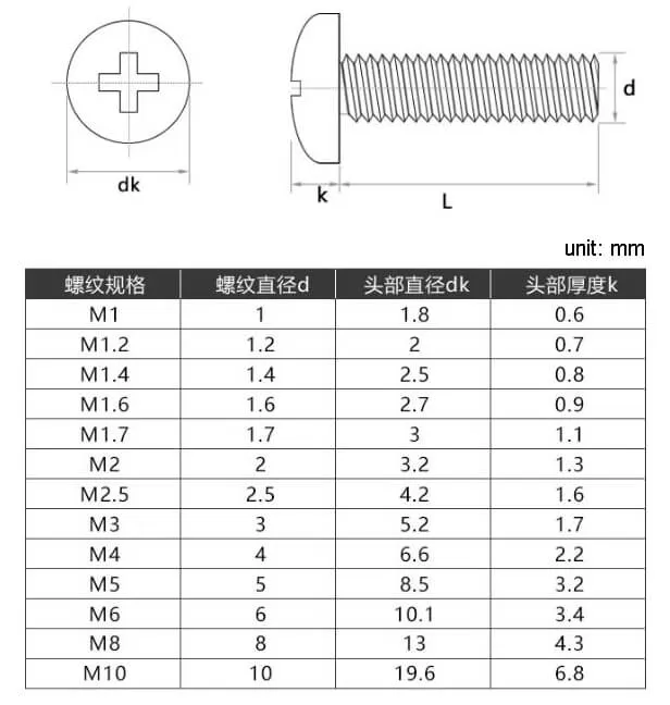 316-stainless-steel-pan-head-phillips-screws-metric-size-wkooa